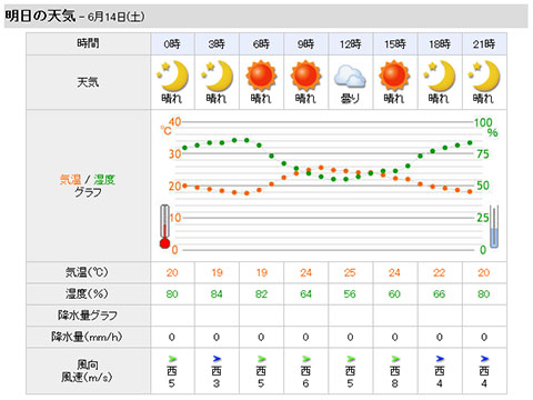 天気